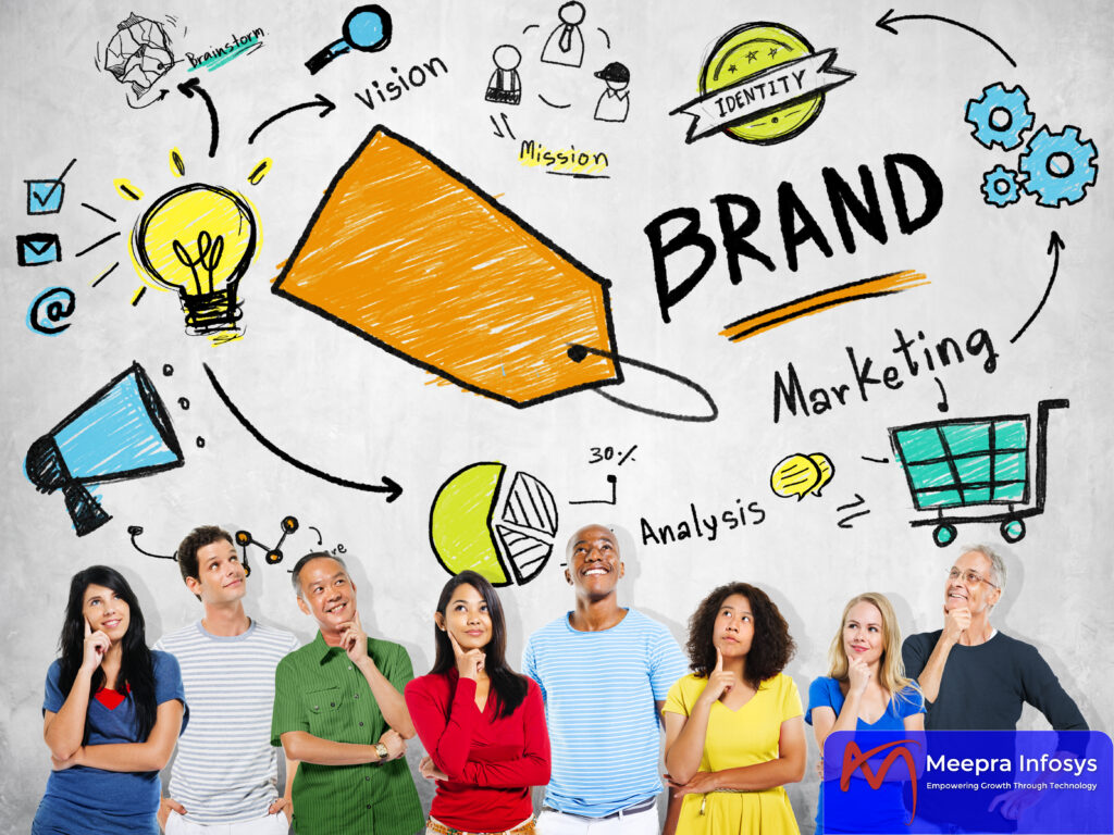 branding services in Ahmedabad - MeePra Infosys logo & brand strategy
